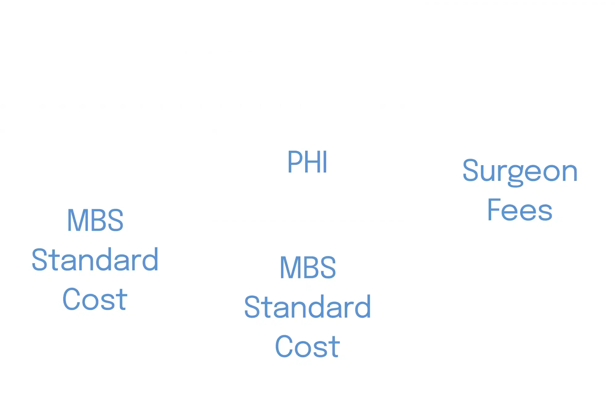“No Gap” scheme help image
